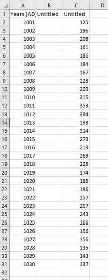 A table with numbers and numbers

Description automatically generated