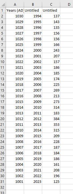 A table with numbers and numbers

Description automatically generated