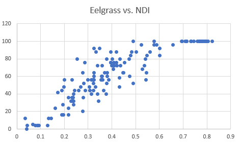 A graph with blue dots

Description automatically generated